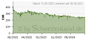 Preistrend fr Brother MFC-J4540DWXL (MFCJ4540DWXLRE1)