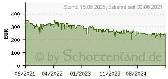 Preistrend fr Brother MFC-J4540DWXL MFCJ4540DWXLRE1