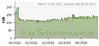 Preistrend fr Bosch GEX 12V-125 Professional Akku-Exzenterschleifer (0601372100)