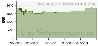 Preistrend fr Burg Wchter Sicherheitsschr. OfficeLine 812 E FP OL 812 E FP (WS OFFICE 812 E FP)