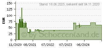 Preistrend fr IMOU IPC-T22A Indoor Kuppel 1920 x 1080 Pixel Zimmerdecke (IPC-T22AP)