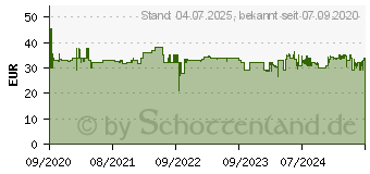 Preistrend fr Panasonic schwarz Analog-Telefon Funk (KX-TGC460GB)