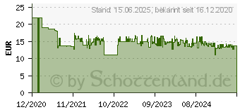 Preistrend fr One For All Panasonic 2.0 Ersatz Fernbedienung (URC4914)