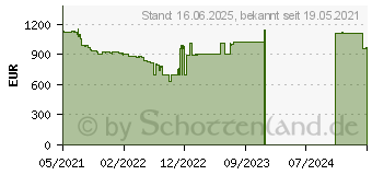 Preistrend fr HP 470 G8 (3S8U2EA)