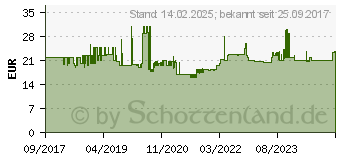 Preistrend fr AEROTEC 2009533 Nussensatz 1/2 (12,5 mm) 1 Set