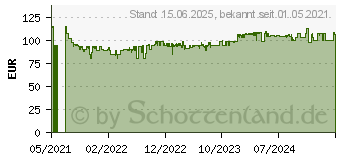 Preistrend fr 4TB Seagate Expansion Portable (STKM4000400)