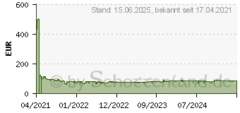 Preistrend fr 2TB Seagate FireCuda Gaming HDD (STKL2000400)