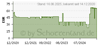 Preistrend fr Cherry Stream Desktop schwarz, Layout: UK, Tastatur (JD-8500GB-2)