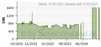 Preistrend fr Samsung C34J791WTR UWQHD