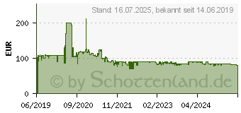 Preistrend fr G3 Ferrari Pizza Express Delizia, Pizzaofen G10006 rot/schwarz 1019457 (G1000602)