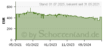 Preistrend fr Dell S3422DWG UWQHD (210-AZZE)