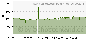 Preistrend fr Salicru SPS SOHO+ SPS.650.SOHO+ - - Wechselstrom 230 V - 360 Watt - 650 VA - USB (647CA000002)