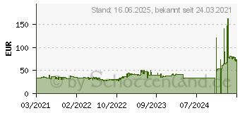 Preistrend fr Logitech M510 Maus rechts RF Wireless Laser (910-001822)