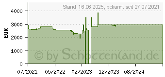 Preistrend fr Lenovo ThinkPad P15 G2 (20YQ0013GE)