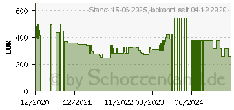 Preistrend fr Lenovo V15-ADA (82C7007SGE)