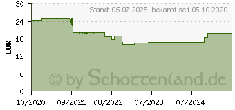 Preistrend fr DeLOCK 66499 - Mikrofon, USB, Schwanenhals