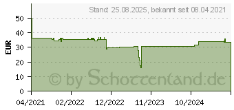 Preistrend fr DeLOCK 66638 - USB Ansteckmikrofon, Omnidirektional