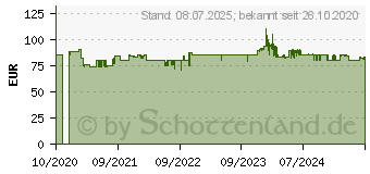 Preistrend fr GARDENA 16000 09042-61 Schmutzwasser-Tauchpumpe 16.000 l/h 7m (09042-20)