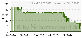 Preistrend fr GARDENA ClickUp! Insektenhotel (11370-20)