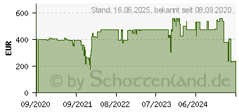 Preistrend fr Vertiv Edge - USV - Wechselstrom 230 V - 900 Watt - 1000 VA 9 Ah - USB (EDGE-1000IMT)