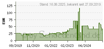 Preistrend fr Ravensburger Sicht auf Dubai Puzzleteile= 2000 (15017)