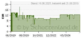 Preistrend fr Ravensburger Abends in den Rocky Mountains Puzzleteile= 1000 (15011)