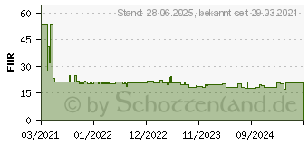 Preistrend fr Iiyama OMK4-4 - Montagekomponente (4 Halterungen) - fr TF3239MSC-B1AG