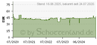 Preistrend fr XEROX Toner TON Everyday Kompatibel Schwarz 10000 Seiten (006R03632)