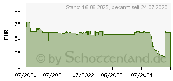 Preistrend fr XEROX Toner TON Everyday Kompatibel Schwarz 25000 Seiten (006R03649)