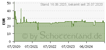 Preistrend fr XEROX Toner TON Everyday Kompatibel Schwarz 2800 Seiten (006R03692)