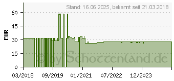 Preistrend fr Reflecta Plano Flat 70-6040T