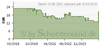 Preistrend fr Hama Flex Dreibein Stativ, Schwarz, Hhe offen bis 260 mm (00004613)