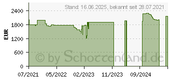 Preistrend fr Lenovo ThinkPad P15 G2 (20YQ000LGE)