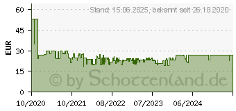 Preistrend fr Hama FIX Strong TV-Wandhalterung, max. 90 Zoll, Starr, Schwarz (00118128)