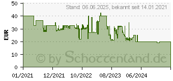 Preistrend fr Hama QI-FC15S Ladegert-Set Universal, Schwarz (00187262)