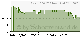 Preistrend fr GARDENA ClickUp! Wei Acryl 1 Stck(e) (11320-20)