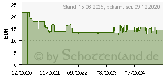 Preistrend fr One For All TV-Ersatzfernbedienung (URC4913)