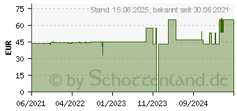 Preistrend fr Cherry Stream Desktop schwarz, Layout: ND, Tastatur (JD-8500PN-2)