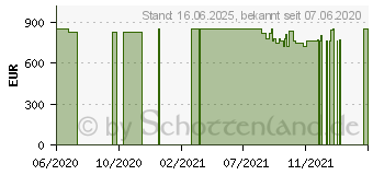 Preistrend fr HP ENVY x360 15-ee0755ng (189M9EA)