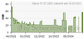 Preistrend fr Belkin Soundform Move Plus Kopfhrer im Ohr Bluetooth Schwarz (PAC001BTBK-GR)