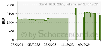 Preistrend fr Lenovo ThinkStation P350 Tiny (30EF000JGE)