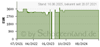 Preistrend fr Lenovo ThinkPad P15 G2 (20YQ000TGE)