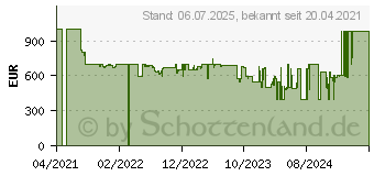 Preistrend fr MSI MPG Artymis 343CQRDE UWQHD