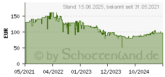 Preistrend fr Dell SE2422H (210-AZGT)