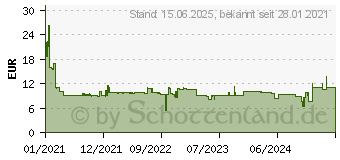 Preistrend fr Brennenstuhl BRE 1161830010 - Schutzkontaktverlngerung, 3 m, schwarz