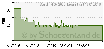 Preistrend fr Uvex K Kapselgehrschtzer 32 dB 1 St. (2600002)