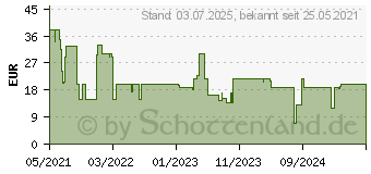 Preistrend fr Nero AG Nero Backitup Nero Backitup Mini BOX EMEA-10200020/1547 (EMEA-11460000/1547)