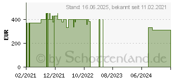 Preistrend fr HP 15s-eq1305ng (37H61EA)