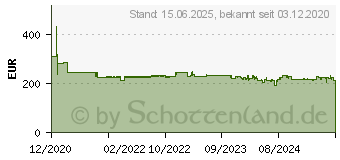 Preistrend fr Kyocera Maintenance Kit 1702TG8NL0 (MK-3260)