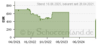 Preistrend fr Lenovo V17 G2 ITL (82NX00CMGE)